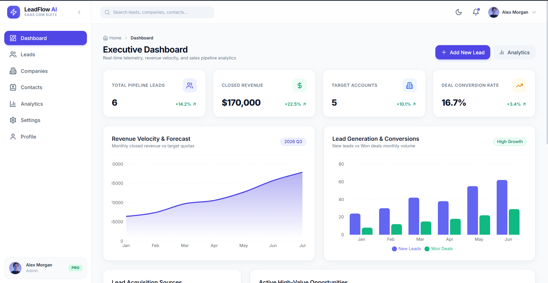 LeadFlow AI CRM